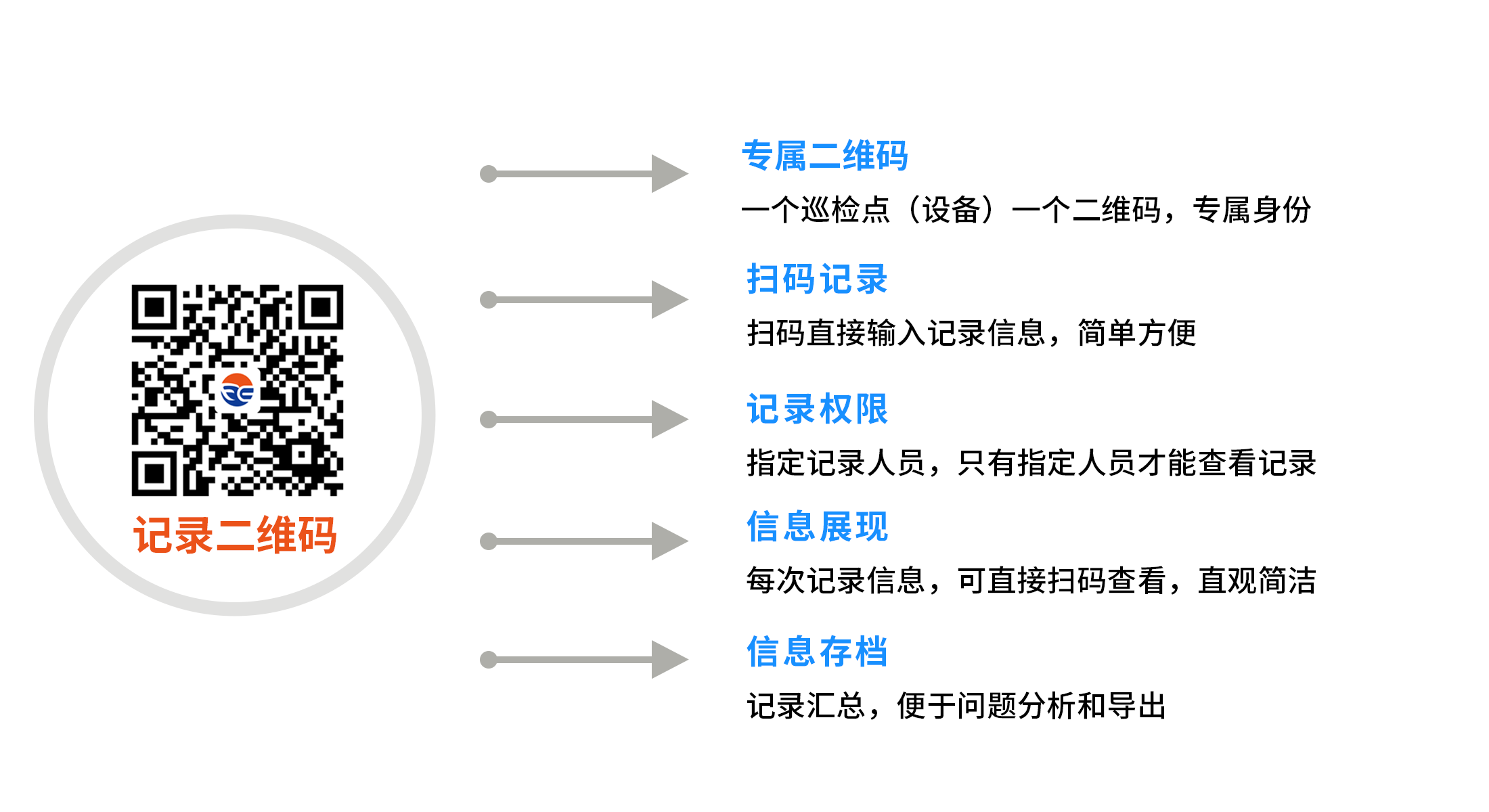 物业后勤解决方案(图7)