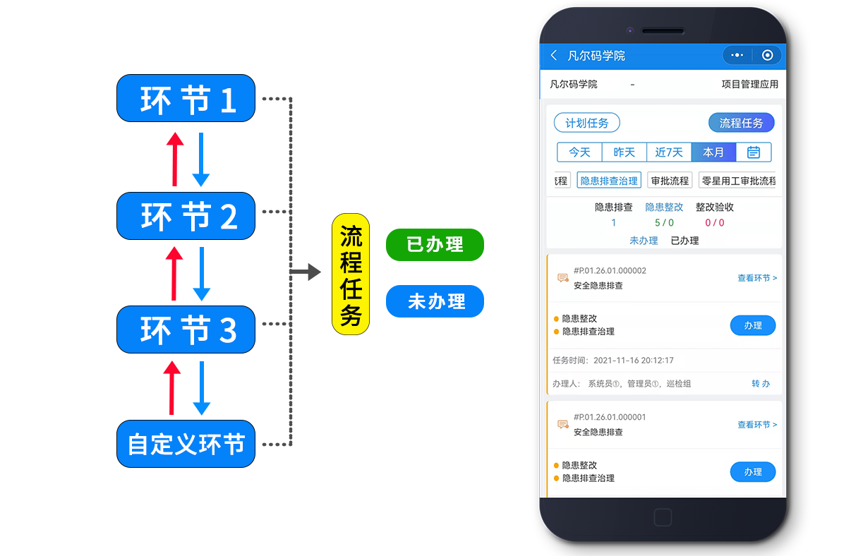 无纸化记录解决方案(图9)