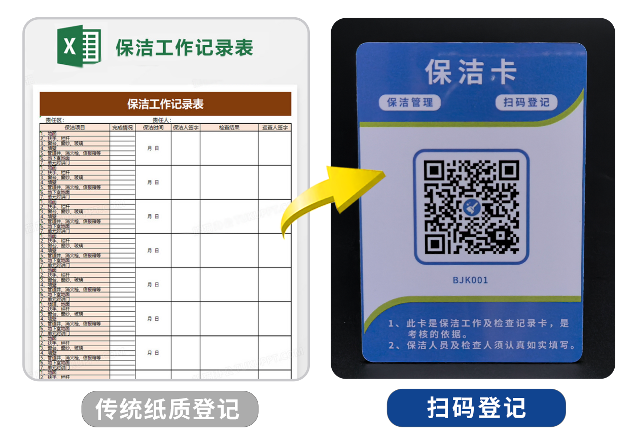 物业保洁每日工作流程与明细